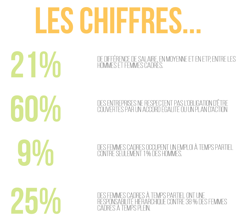 chiffres