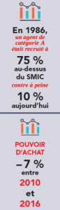 pouvoir_achat_CatA