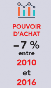 pouvoir_achat_CatA