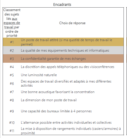 Reponses encadrants questionnaire